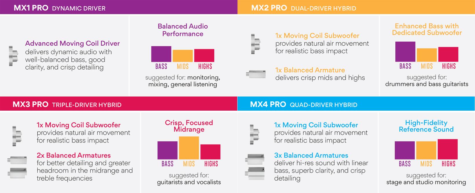 Różnice między słuchawkami MEE Audio MX PRO