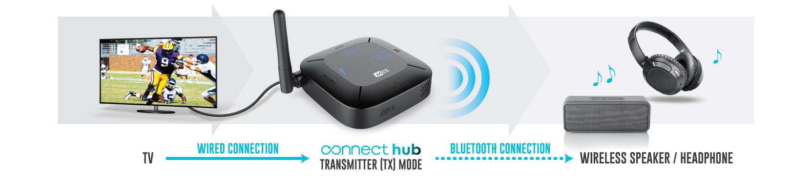 MEE Audio Connect Hub