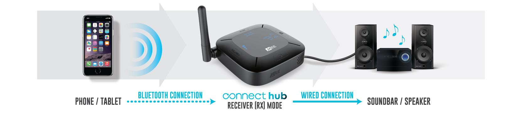 MEE Audio Connect Hub